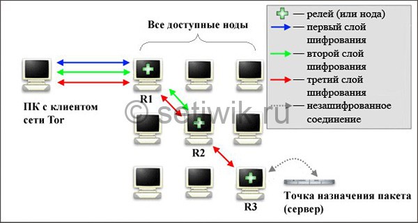 Kraken com login