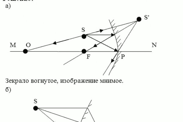 Мега кракен