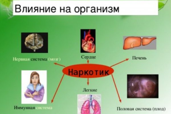 Как купить наркотик в кракен